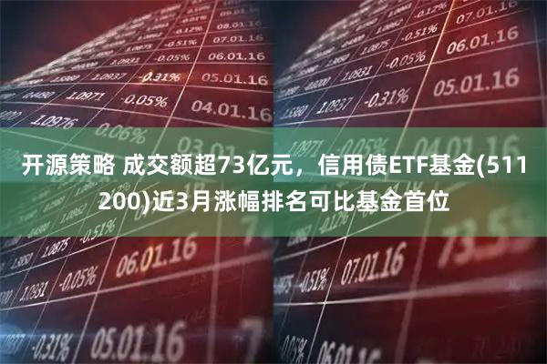 开源策略 成交额超73亿元，信用债ETF基金(511200)近3月涨幅排名可比基金首位